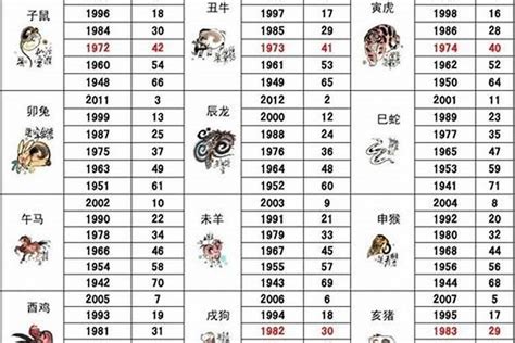 1989年屬|1989年属什么生肖 1989年是什么生肖年